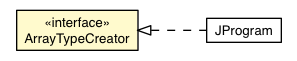 Package class diagram package ArrayTypeCreator