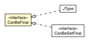 Package class diagram package CanBeFinal