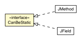 Package class diagram package CanBeStatic