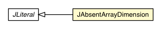 Package class diagram package JAbsentArrayDimension