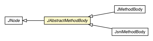 Package class diagram package JAbstractMethodBody