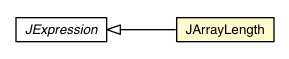 Package class diagram package JArrayLength