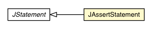 Package class diagram package JAssertStatement