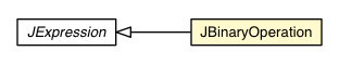 Package class diagram package JBinaryOperation