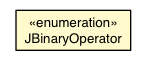 Package class diagram package JBinaryOperator