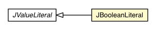Package class diagram package JBooleanLiteral