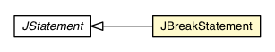 Package class diagram package JBreakStatement