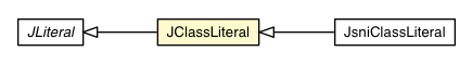 Package class diagram package JClassLiteral