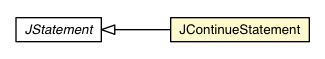 Package class diagram package JContinueStatement