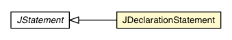 Package class diagram package JDeclarationStatement