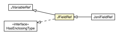 Package class diagram package JFieldRef