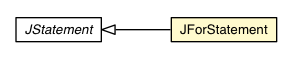 Package class diagram package JForStatement