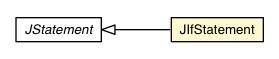 Package class diagram package JIfStatement