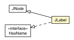 Package class diagram package JLabel