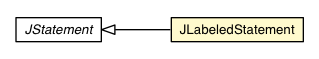 Package class diagram package JLabeledStatement