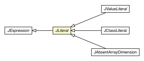Package class diagram package JLiteral