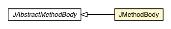 Package class diagram package JMethodBody