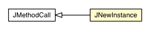 Package class diagram package JNewInstance