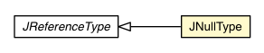 Package class diagram package JNullType
