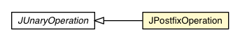 Package class diagram package JPostfixOperation