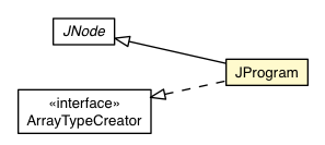 Package class diagram package JProgram