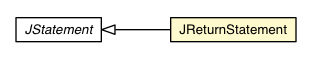 Package class diagram package JReturnStatement