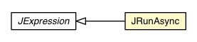 Package class diagram package JRunAsync