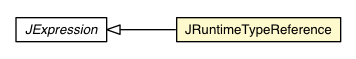 Package class diagram package JRuntimeTypeReference
