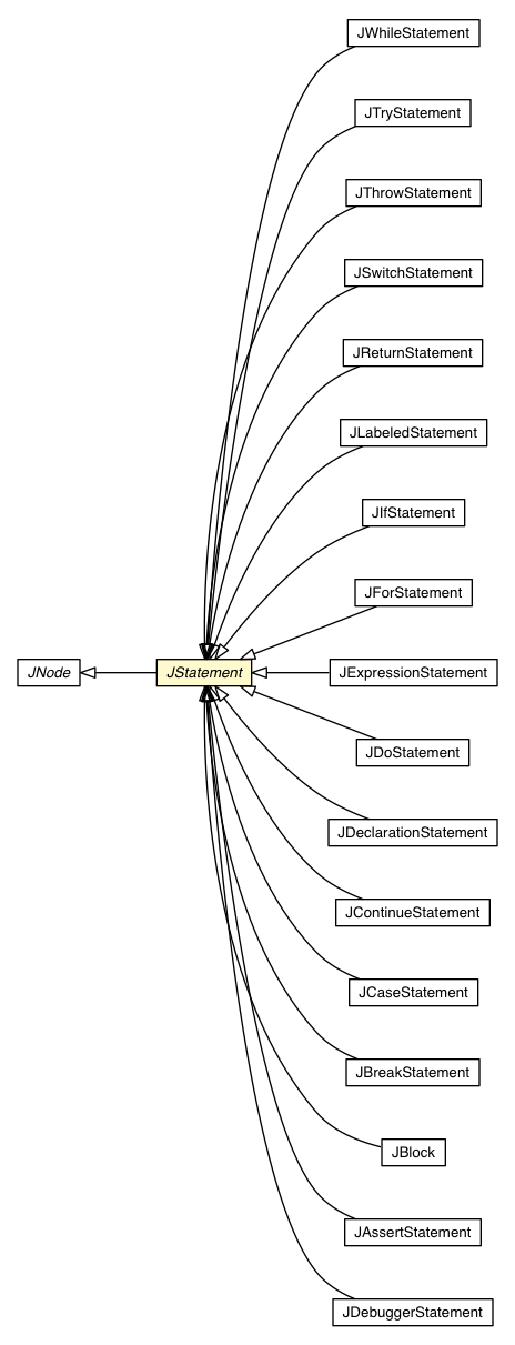 Package class diagram package JStatement