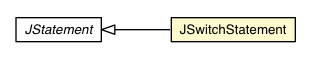 Package class diagram package JSwitchStatement