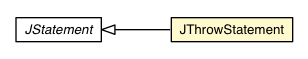 Package class diagram package JThrowStatement