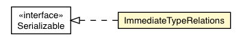 Package class diagram package JTypeOracle.ImmediateTypeRelations