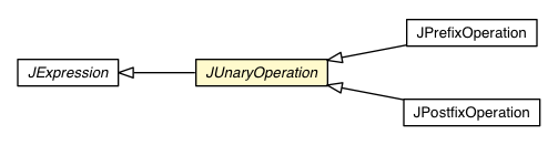 Package class diagram package JUnaryOperation