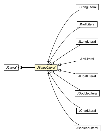 Package class diagram package JValueLiteral