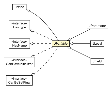 Package class diagram package JVariable