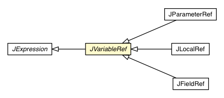 Package class diagram package JVariableRef
