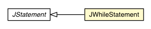 Package class diagram package JWhileStatement