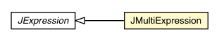 Package class diagram package JMultiExpression