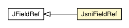 Package class diagram package JsniFieldRef