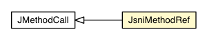Package class diagram package JsniMethodRef