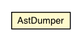 Package class diagram package AstDumper