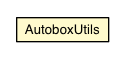Package class diagram package AutoboxUtils
