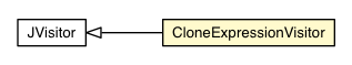 Package class diagram package CloneExpressionVisitor