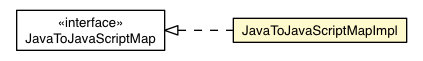 Package class diagram package JavaToJavaScriptMapImpl