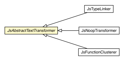 Package class diagram package JsAbstractTextTransformer