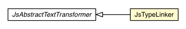 Package class diagram package JsTypeLinker