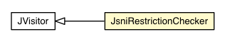 Package class diagram package JsniRestrictionChecker