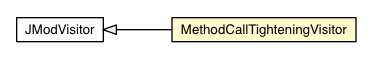 Package class diagram package MethodCallTightener.MethodCallTighteningVisitor