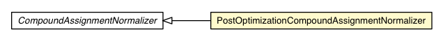 Package class diagram package PostOptimizationCompoundAssignmentNormalizer