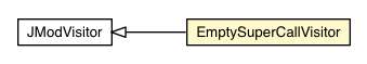 Package class diagram package RemoveEmptySuperCalls.EmptySuperCallVisitor